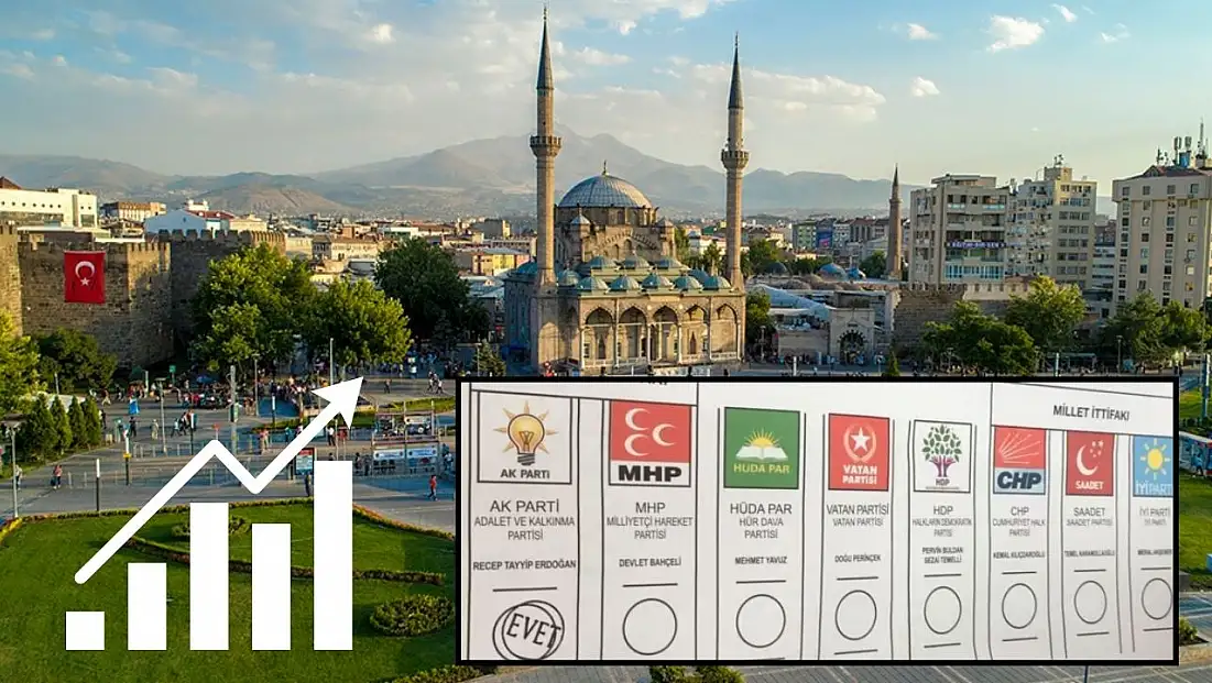 Kayserililere 'Bu pazar seçim olsa kime oy verirsiniz?' diye soruldu: Ak Parti, diğer partilere açık ara fark attı!