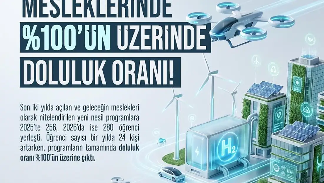 Ömer Halisdemir Üniversitesi’nde geleceğin mesleklerine yoğun ilgi
