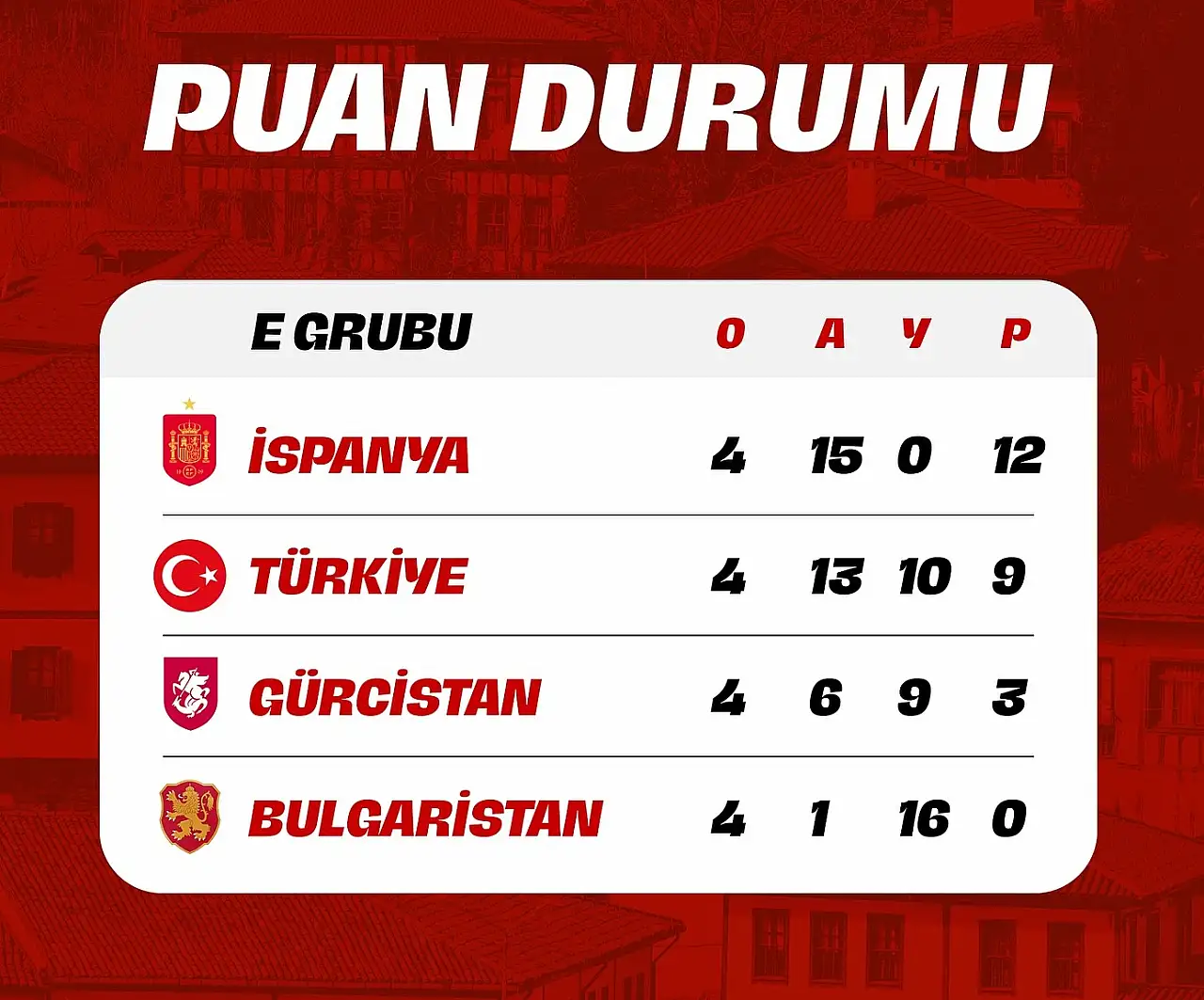 Türkiye - Bulgaristan maçı ne zaman, saat kaçta, hangi kanalda?