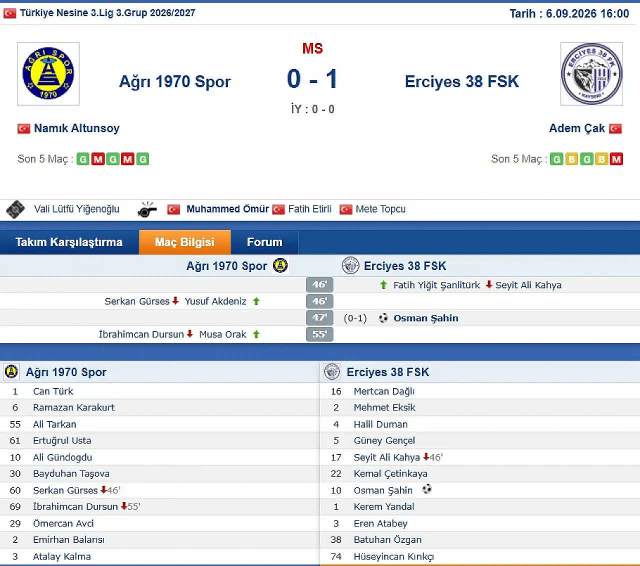 Erciyes 38 FK sezona üç puanla başladı (0-1)