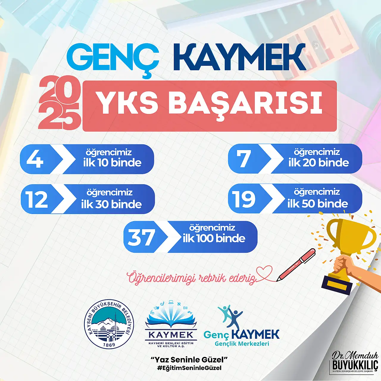 Kayseri'de KAYMEK YKS başarısı dikkat çekti!