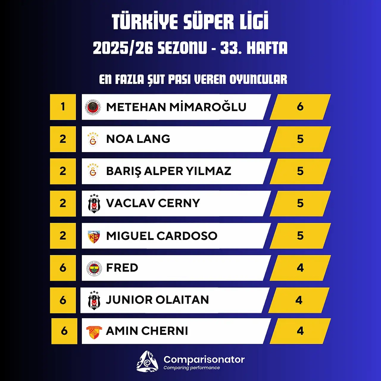 Miguel Cardoso dikkat çeken listeye girdi