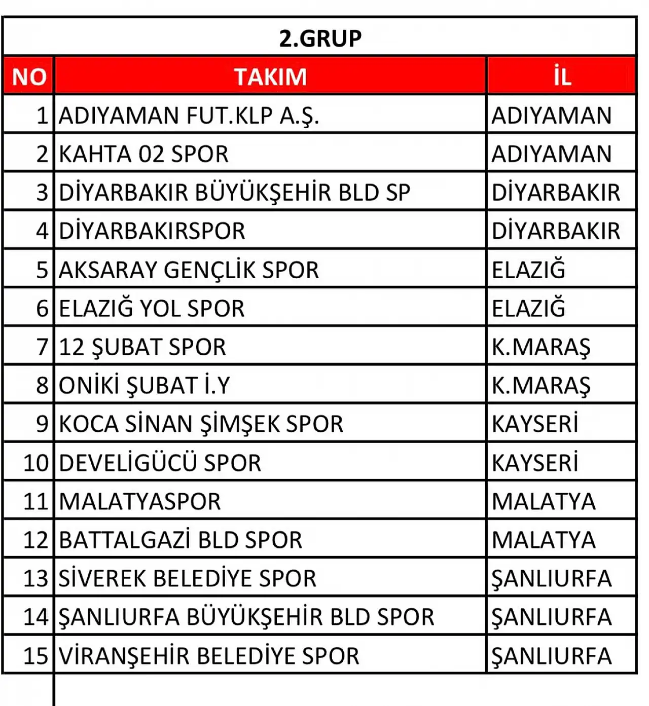 BAL'da tek Kayseri takımı kaldı! İşte Şimşekspor'un ilk hafta fikstürü...