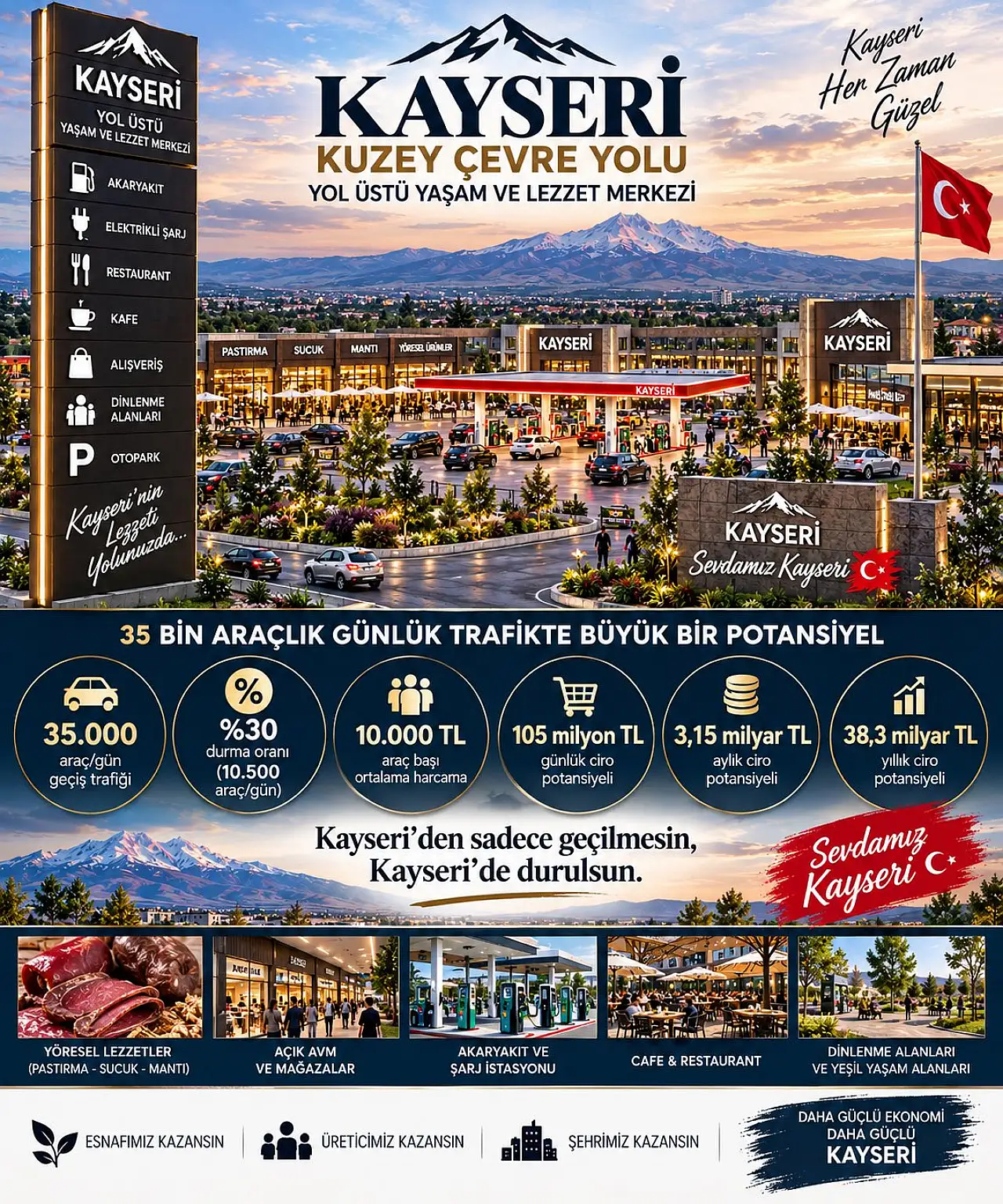 Kayseri'ye yeni 'Yol Üstü Yaşam ve Lezzet Merkezi' mi geliyor? Baki Ersoy'dan dikkat çeken açıklama