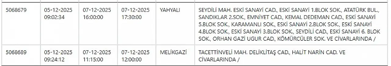 KCETAŞ paylaştı: Kayseri'de yarın elektrik kesintisi yaşanacak ilçeler! 7 Aralık 2025