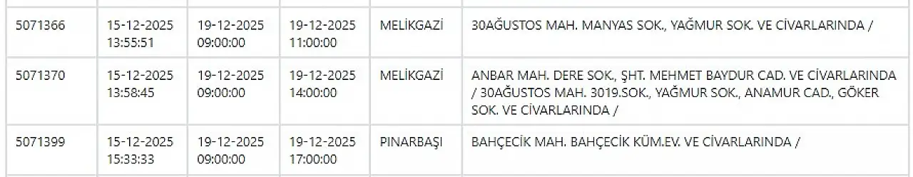 Kayseri'nin 9 ilçesinde elektrikler kesilecek! 19 Aralık 2025