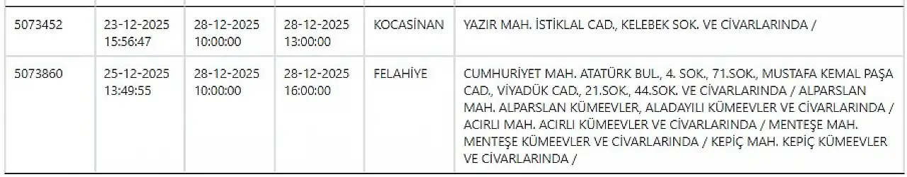 Kayseri'ye KCETAŞ'tan pazar günü uyarısı!