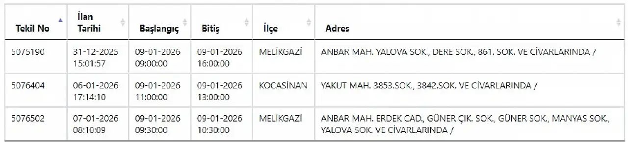 KCETAŞ uyardı - Kayseri'de 2 ilçede elektrik kesilecek… 9 Ocak 2026