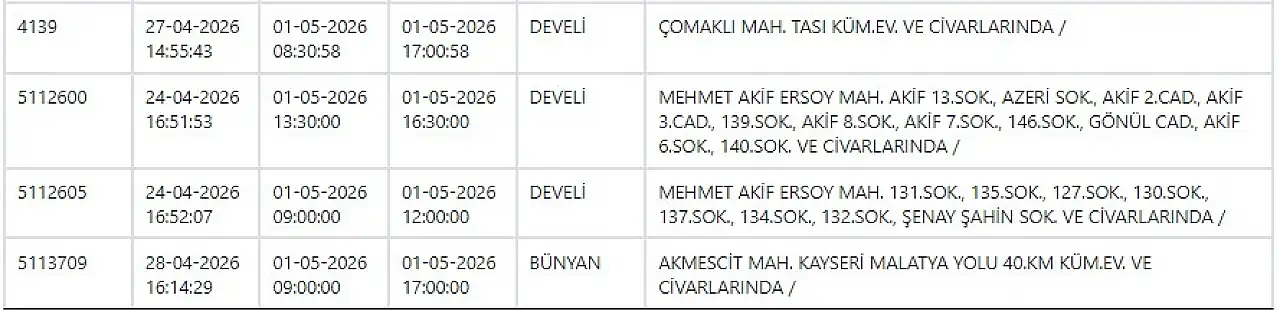 KCETAŞ'tan elektrik kesintisi uyarısı - O mahallelerde yaşayanlar önlemini alsın! 1 Mayıs 2026