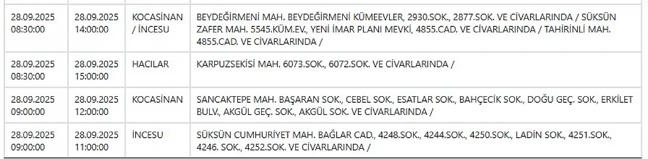 Kayseri'de hafta sonu elektrik kesintisi alarmı! 28 Eylül 2025