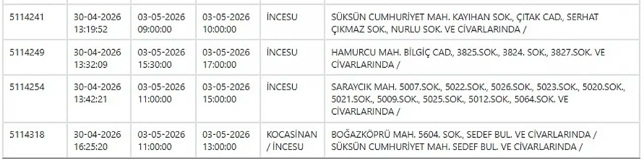 Kayseri'de yarın o mahallelerde elektrik kesintisi yaşanacak? 3 Mayıs 2026