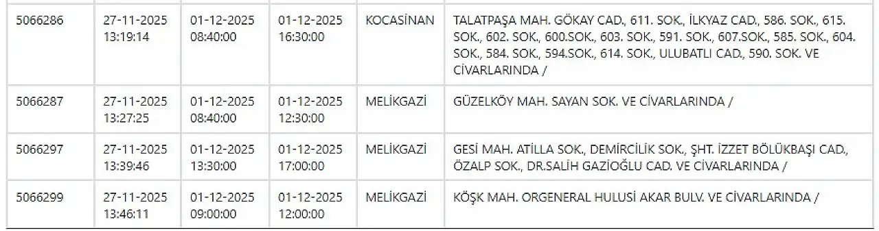 Kayseri'de yarın o mahallelerde elektrik kesintisi yaşanacak? 1 Aralık 2025
