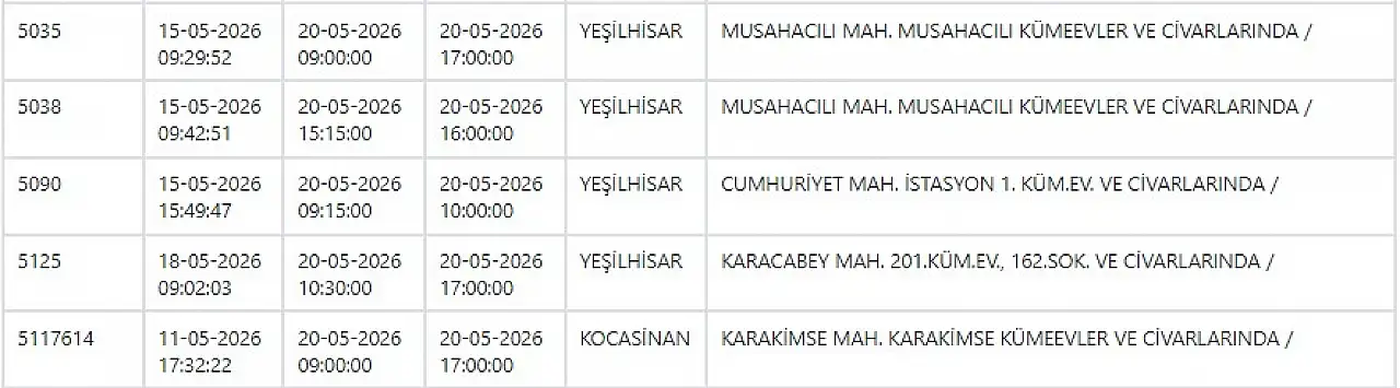 Melikgazi, Kocasinan, Yeşilhisar, Pınarbaşı, Bünyan, Develi… KCETAŞ uyardı! Elektrikler kesilecek! 20 Mayıs 2026