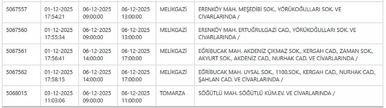 Kayseri'de hafta sonu elektrik kesintisi! Hazırlığınızı yapın… 6 Aralık 2025