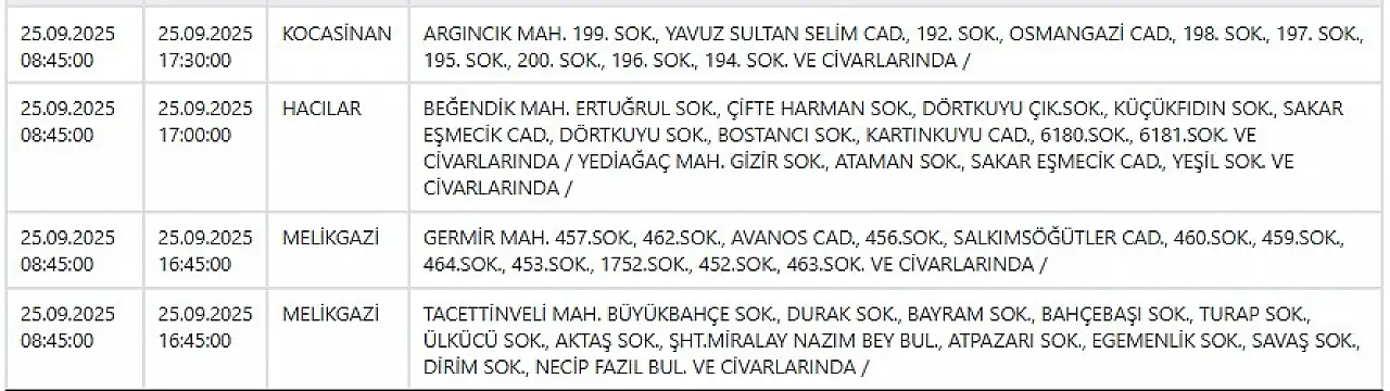 Kayseri'de 70 mahallede elektrik kesintileri yaşanacak! 25 Eylül 2025