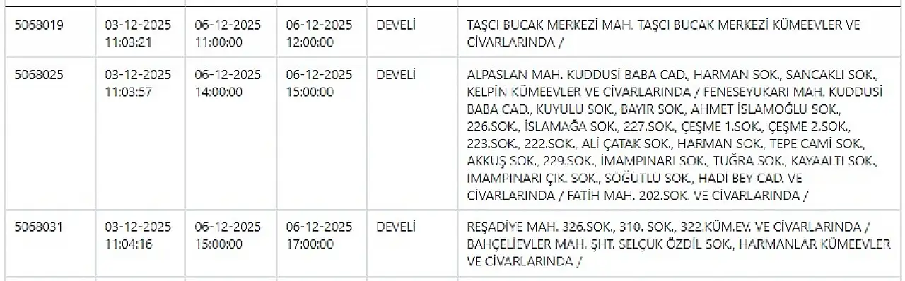 Kayseri'de hafta sonu elektrik kesintisi! Hazırlığınızı yapın… 6 Aralık 2025