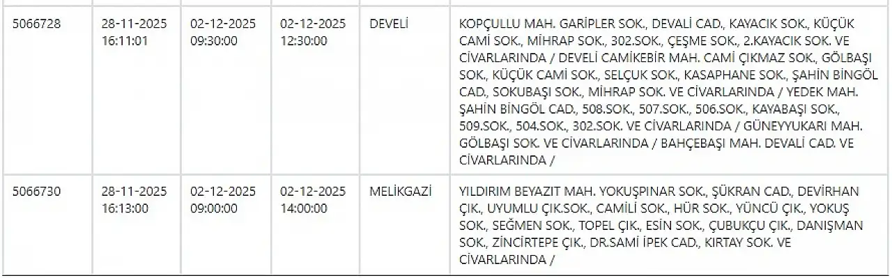 KCETAŞ'tan uyarı: Kayseri'de dev elektrik kesintisi! 3 Aralık 2025