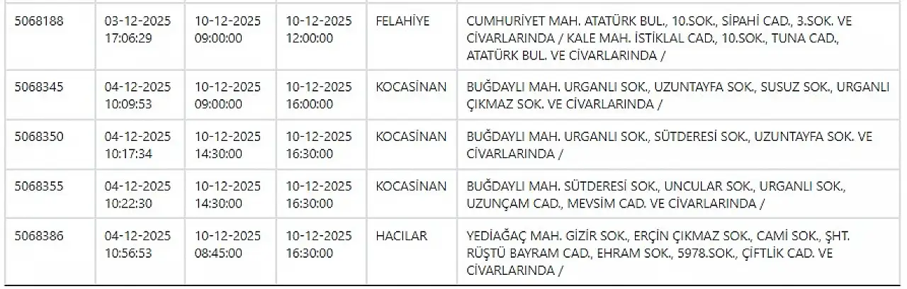 Kayseri'de elektrik kesintisi: 10 Aralık 2025