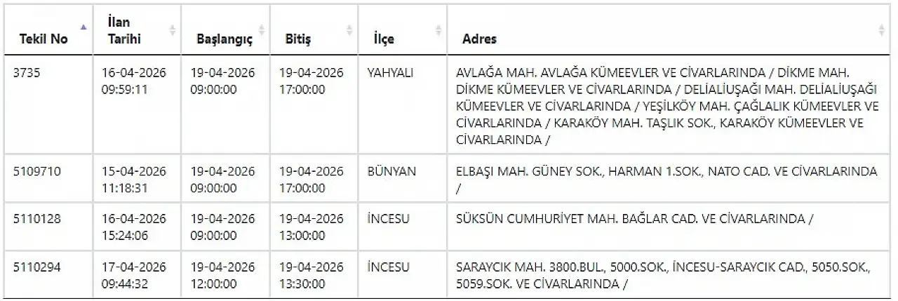 Hafta sonu Kayseri'de elektrik kesintisi yaşanacak yerler belli oldu: 19 Nisan 2026