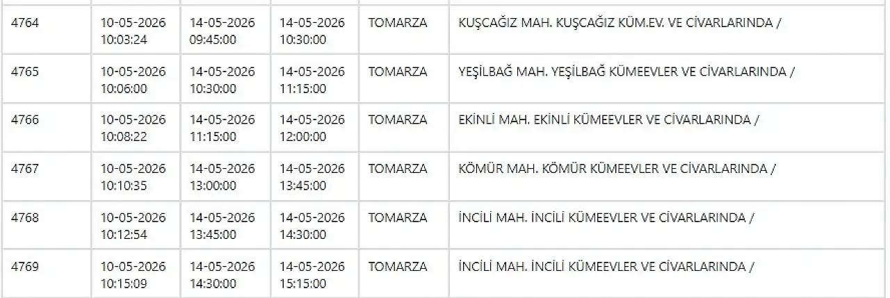 KCETAŞ uyardı - Kayseri'de birçok mahallede elektrik kesilecek… 14 Mayıs 2026