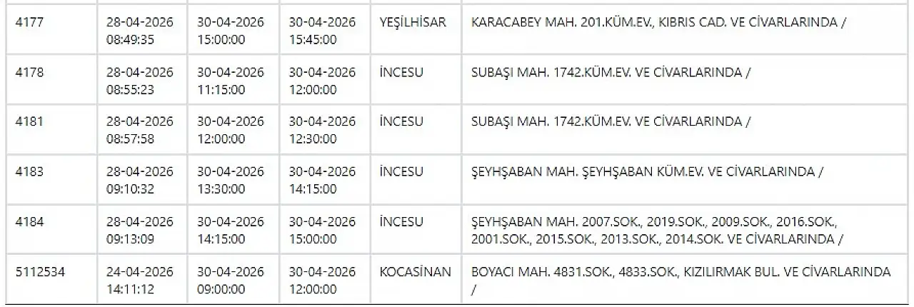 Kayseri'de elektrik kesintisi: Hazırlığınızı yapın… 30 Nisan 2026