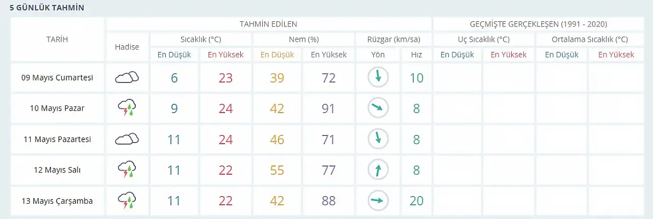 Kritik uyarı geldi: Kayseri nasıl etkilenecek?