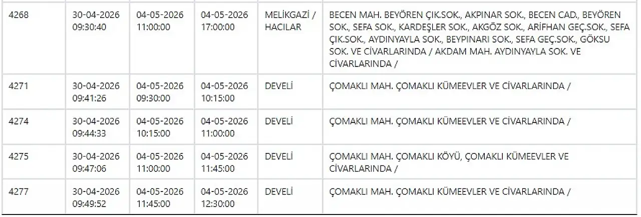 KCETAŞ'tan uyarı! Hazırlığınızı yapın- Elektrik kesintisi yapılacak! 4 Mayıs 2026