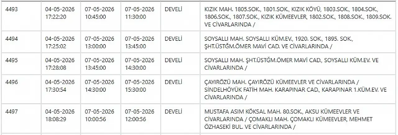 Kayseri'de büyük elektrik kesintisi: 7 Mayıs 2026