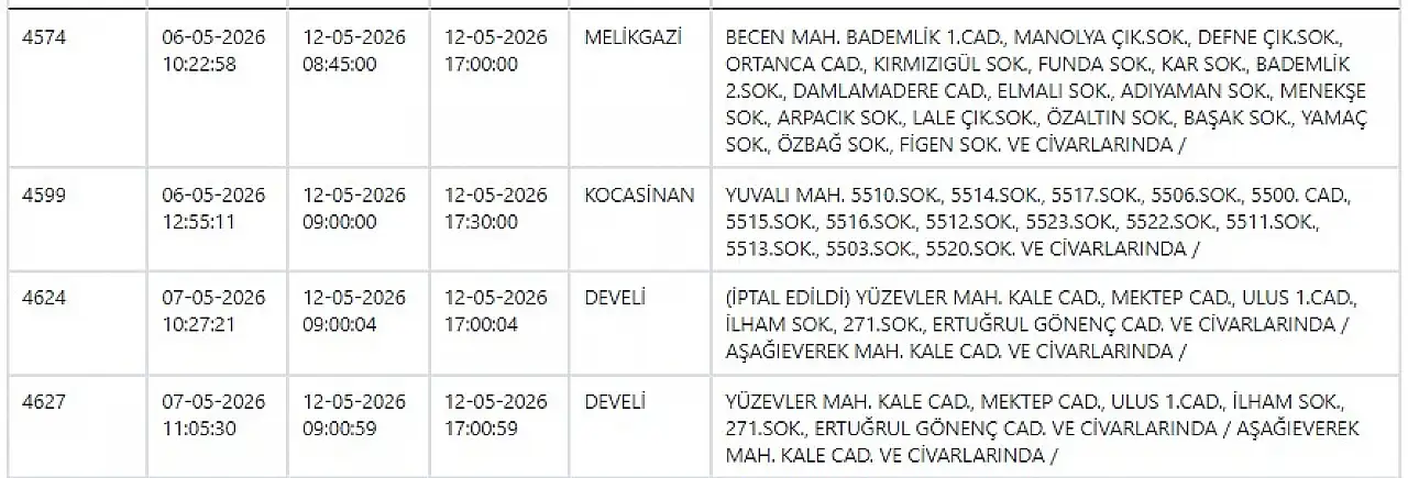 KCETAŞ paylaştı: Kayseri'de yarın elektrik kesintisi yaşanacak ilçeler! 12 Mayıs 2026