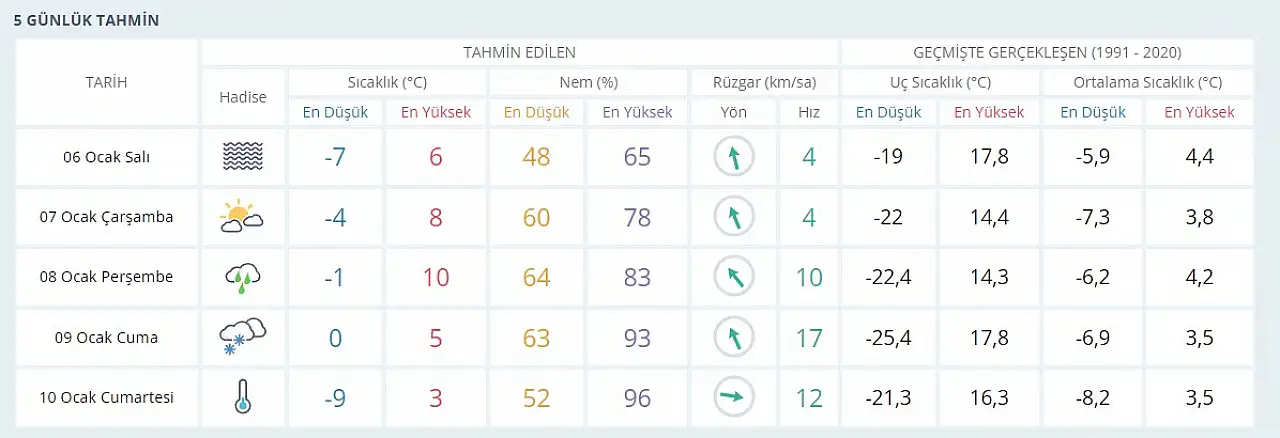 Kayseri'de kar yağışı için tarih verildi: Çok yakında!