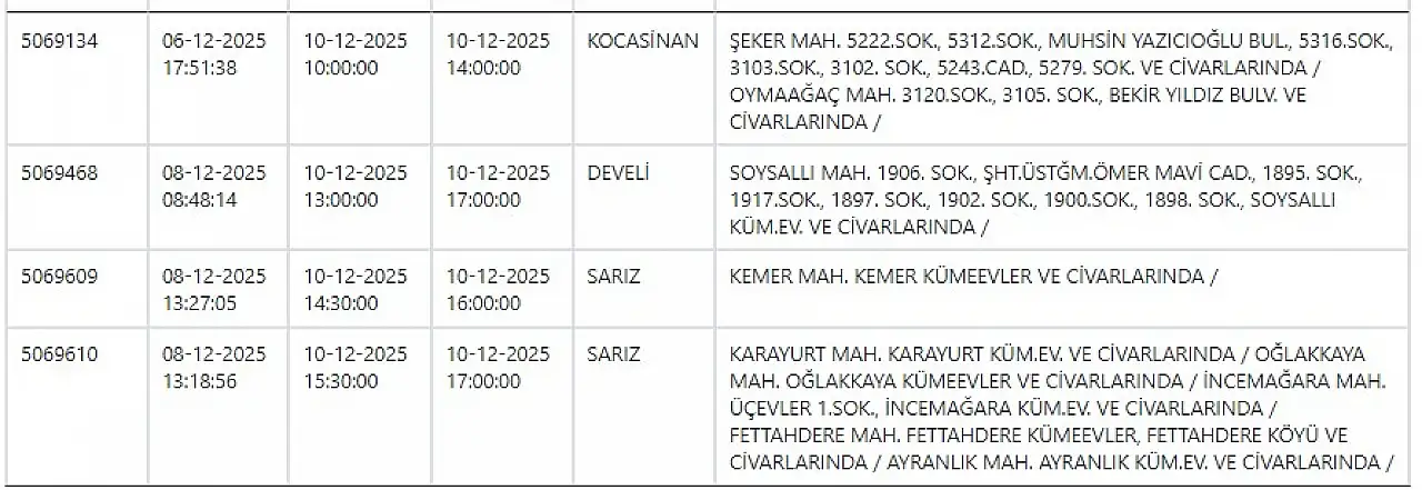 Kayseri'de elektrik kesintisi: 10 Aralık 2025