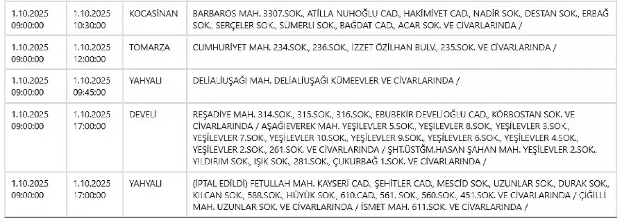 Kayseri'de yarın tam 12 ilçede elektrik kesintileri yaşanacak! 1 Ekim 2025