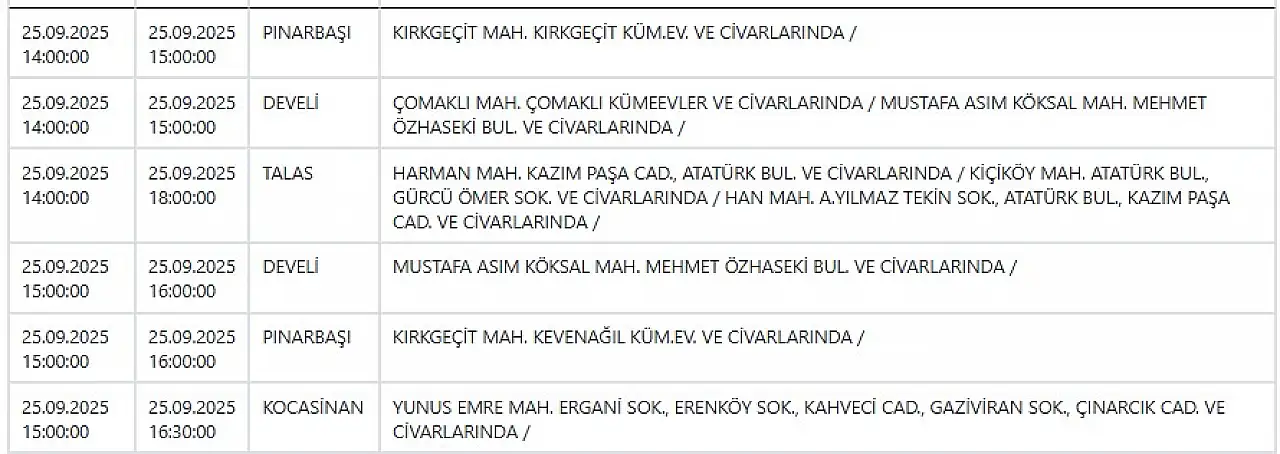 Kayseri'de 70 mahallede elektrik kesintileri yaşanacak! 25 Eylül 2025