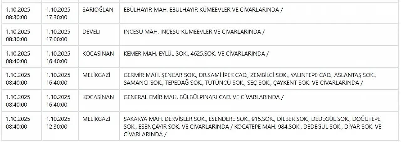 Kayseri'de yarın tam 12 ilçede elektrik kesintileri yaşanacak! 1 Ekim 2025