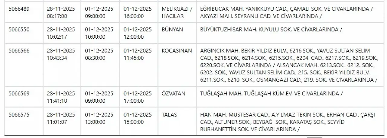 Kayseri'de yarın o mahallelerde elektrik kesintisi yaşanacak? 1 Aralık 2025