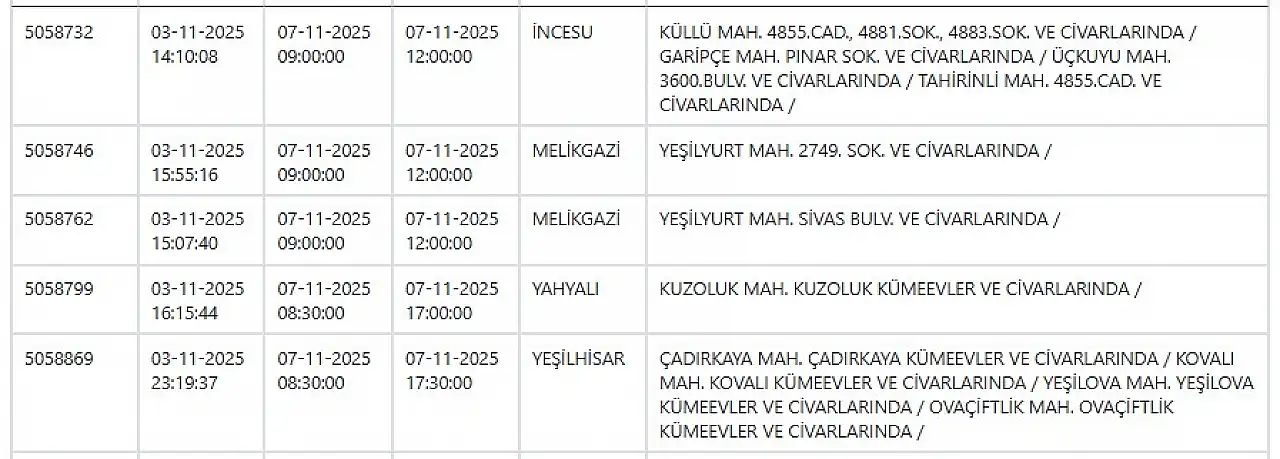Melikgazi, Kocasinan, Hacılar, Talas, Bünyan, Develi… KCETAŞ uyardı! Kayseri hazırlıklı olsun - 7 Kasım 2025