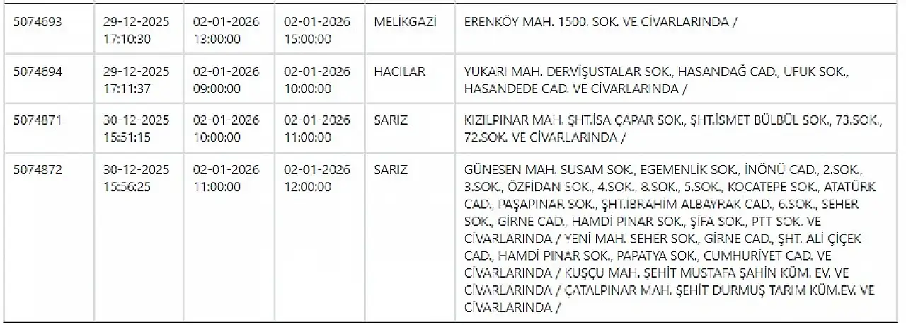 Kayseri'de yılın ikinci gününde 6 ilçede elektrik kesintisi yaşanacak!