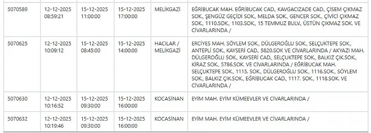 Kayseri yeni haftaya elektrik kesintisiyle başlayacak! 15 Aralık 2025