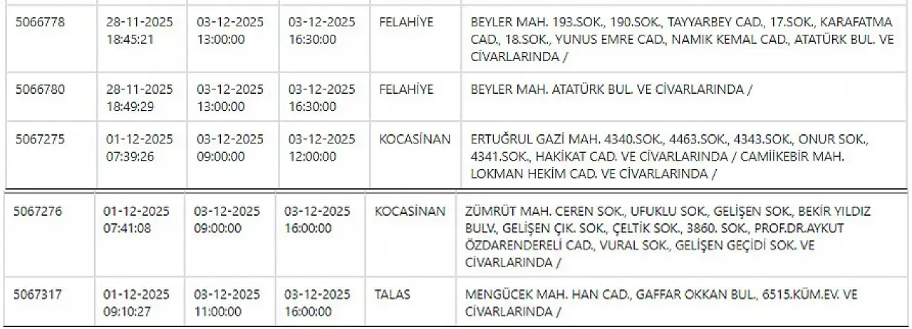 Kayseri'de elektrik kesintisi! KCETAŞ 3 Aralık elektrik kesintilerinin olacağı ilçeleri açıkladı!
