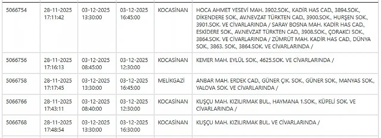 Kayseri'de elektrik kesintisi! KCETAŞ 3 Aralık elektrik kesintilerinin olacağı ilçeleri açıkladı!