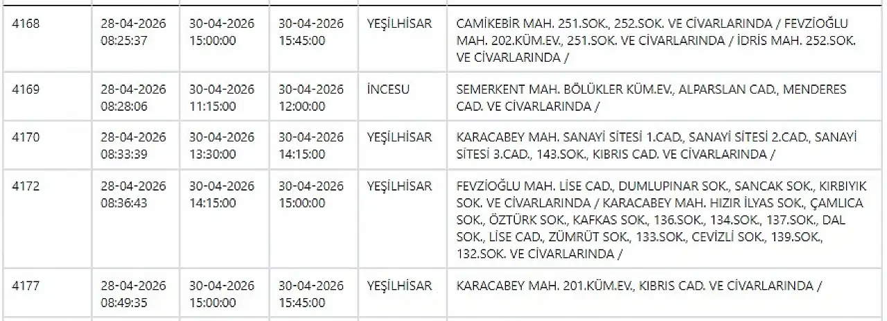 Kayseri'de elektrik kesintisi: Hazırlığınızı yapın… 30 Nisan 2026