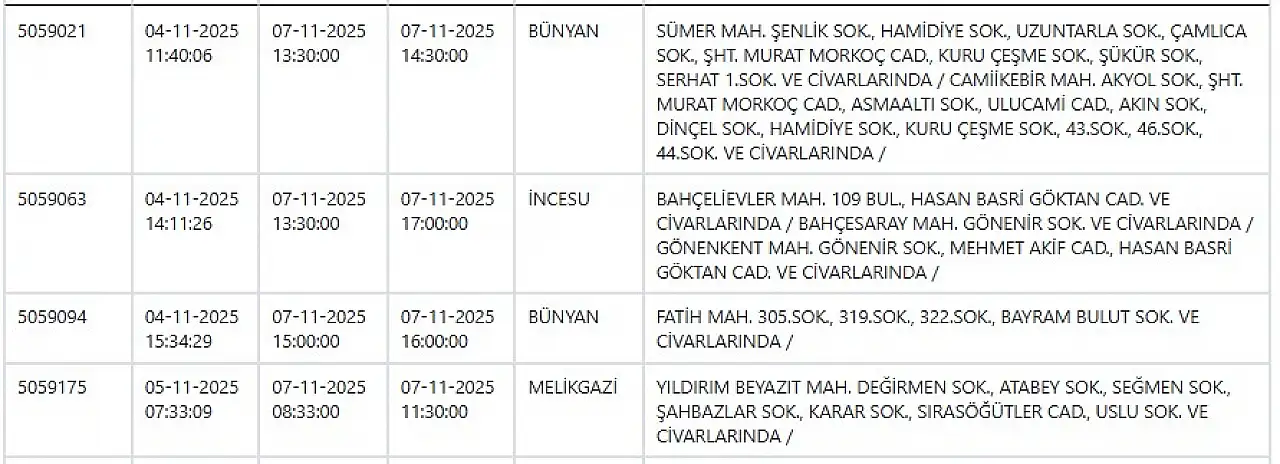 Melikgazi, Kocasinan, Hacılar, Talas, Bünyan, Develi… KCETAŞ uyardı! Kayseri hazırlıklı olsun - 7 Kasım 2025