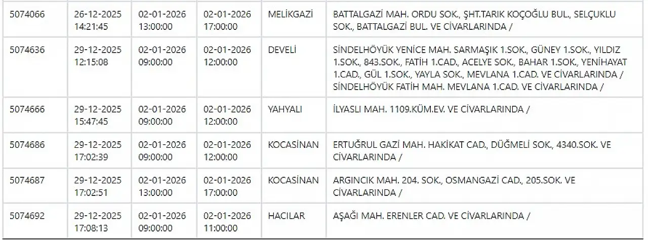 Kayseri'de yılın ikinci gününde 6 ilçede elektrik kesintisi yaşanacak!