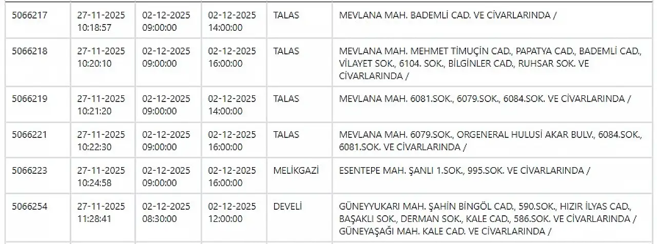 KCETAŞ'tan uyarı: Kayseri'de dev elektrik kesintisi! 3 Aralık 2025