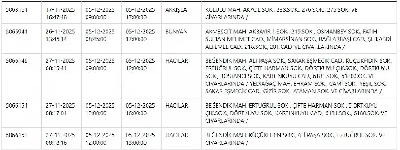 KCETAŞ'tan uyarı! Hazırlığınızı yapın- Elektrik kesintisi yapılacak! 5 Aralık 2025