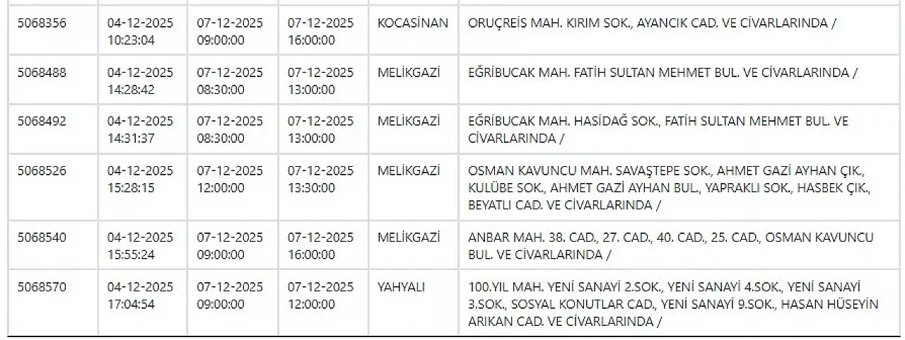 KCETAŞ paylaştı: Kayseri'de yarın elektrik kesintisi yaşanacak ilçeler! 7 Aralık 2025