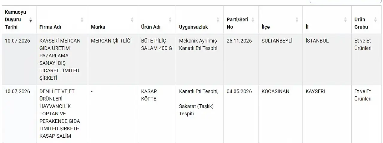 Kayseri'den 2 firma daha ifşa listesinde!