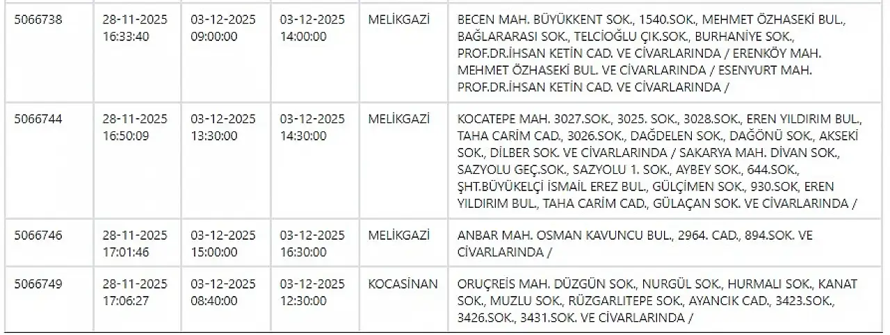 Kayseri'de elektrik kesintisi! KCETAŞ 3 Aralık elektrik kesintilerinin olacağı ilçeleri açıkladı!