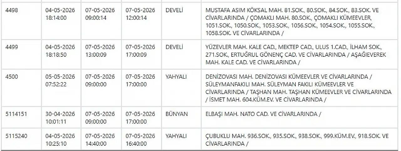 Kayseri'de büyük elektrik kesintisi: 7 Mayıs 2026