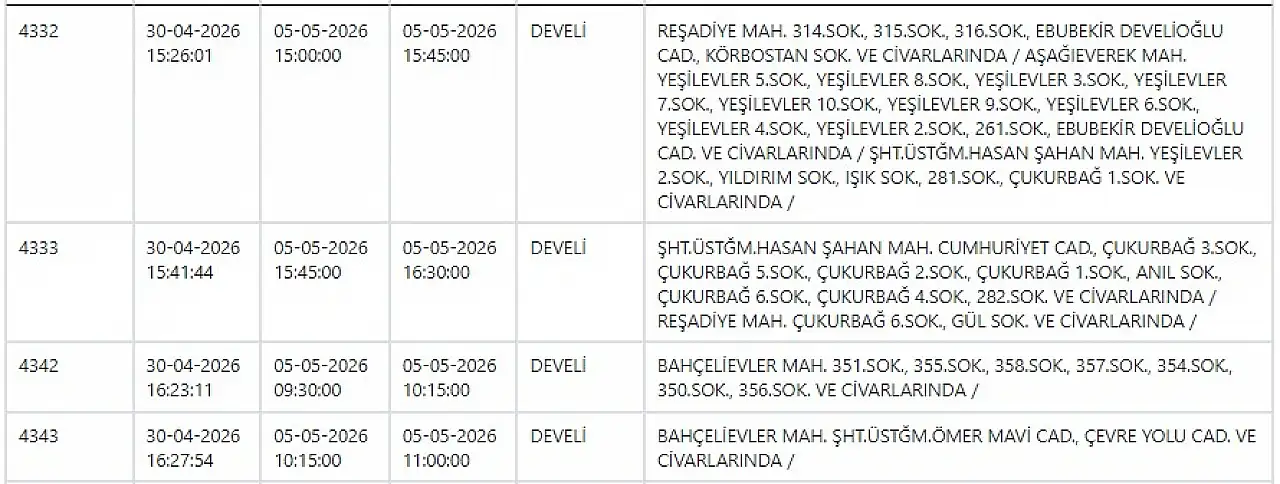 Melikgazi, Kocasinan, Yahyalı, Talas, Tomarza, Develi… KCETAŞ uyardı! Kayseri'de büyük elektrik kesintisi - 5 Mayıs 2026